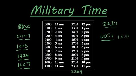 2100 military time.